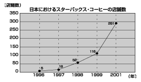 グラフ