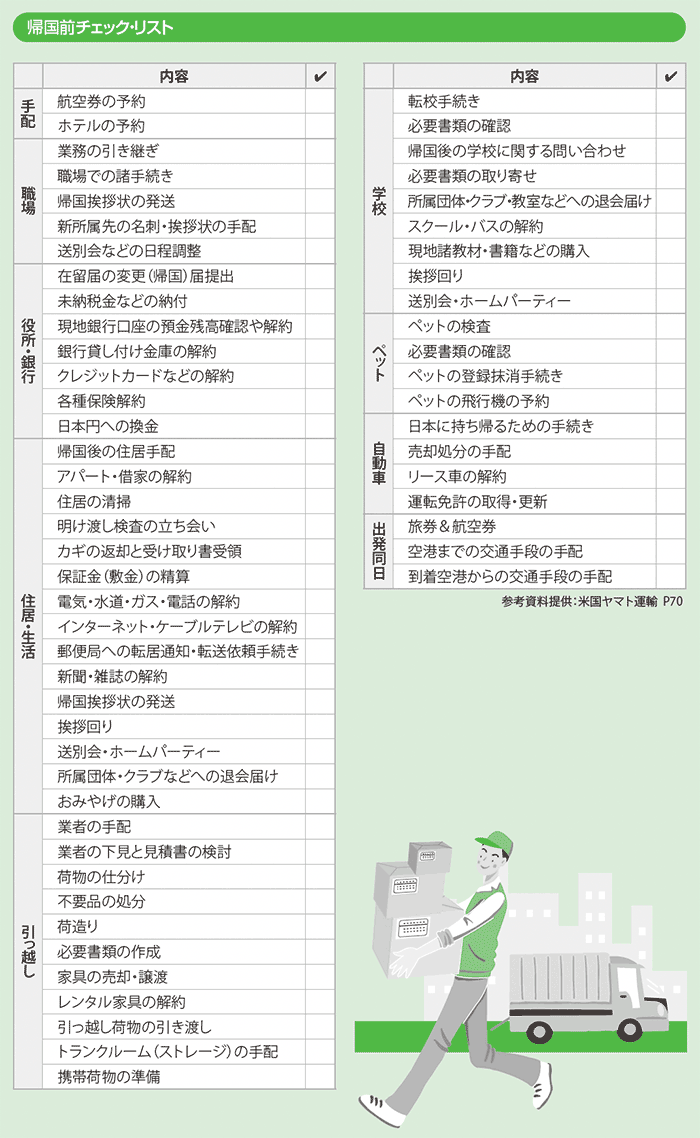 チェック・リスト